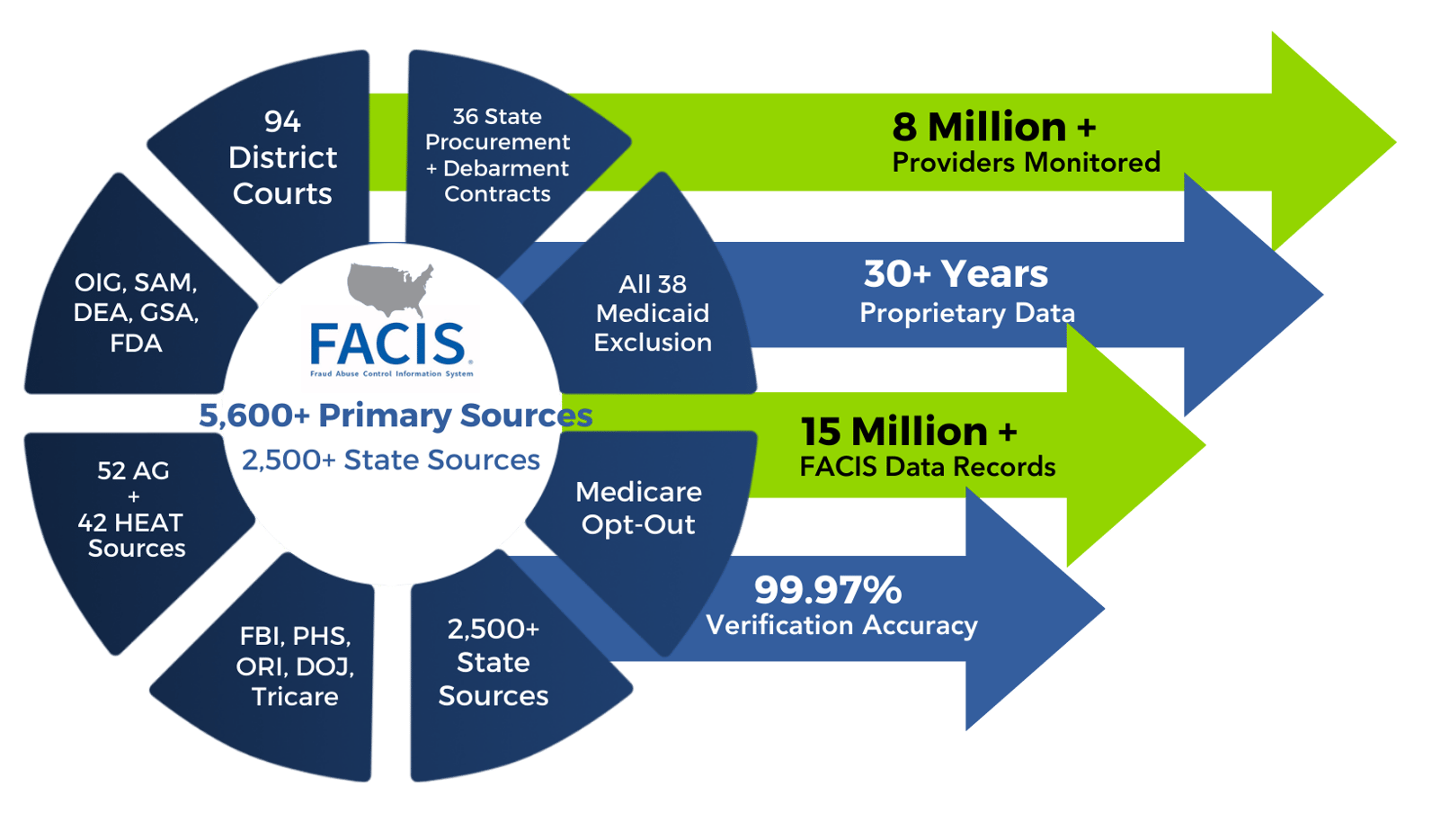 FACIS Graphic (2)